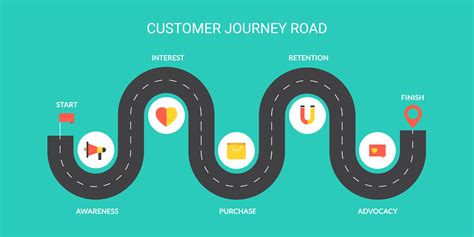 What Is Customer Journey Mapping And How To Start Jou Vrogue Co