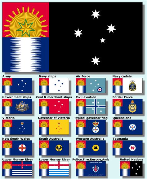 Alternative Australian Flag Designs By Anne Onimous Rvexillology