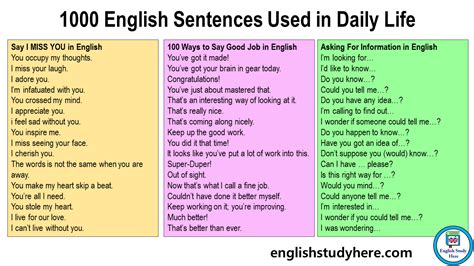 1000 English Sentences Used In Daily Life English Study Here