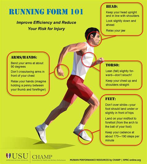 Running Form 101 Hprc