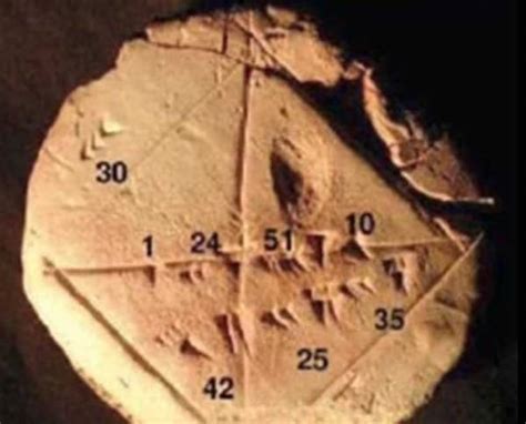 Ilmuwan Kaget Bangsa Babilonia Gunakan Rumus Matematika Segitiga 1000