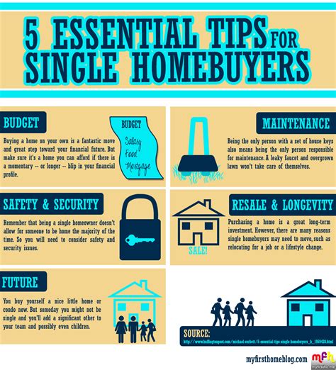 5 Essential Tips For Single Homebuyers My First Home Knowledge Base