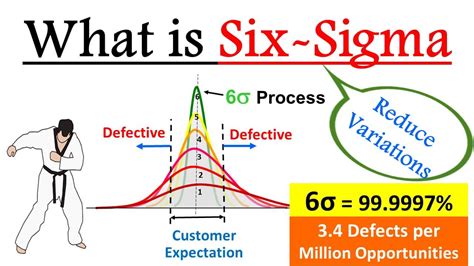 What Is Six Sigma 6σ Digital E Learning Statistics Six Sigma 6σ