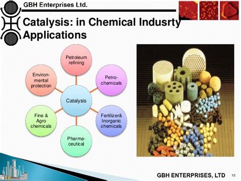 Nanocatalysts In Refining And Petrochemical Processes