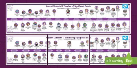 Free Ks2 Queen Elizabeth Ii Timeline Of Significant Events