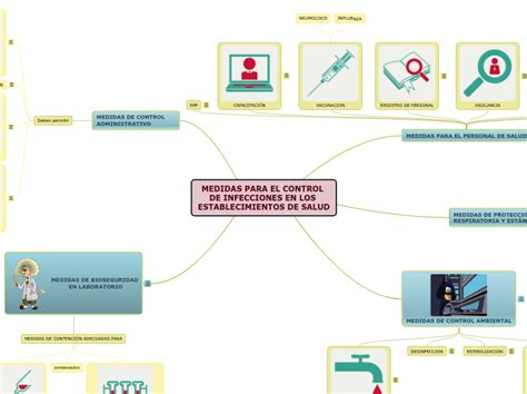 Medidas De Prevencion Para Infecciones Cau Mind Map My XXX Hot Girl