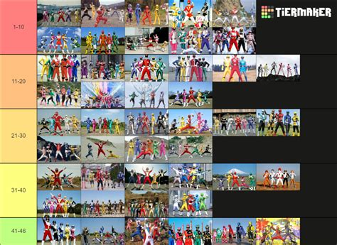 Sentai Ranking Tier List Community Rankings Tiermaker