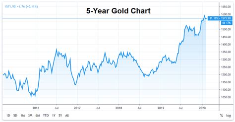 World Gold Council Releases Q42019 And 2019 Annual Gold Demand Trends