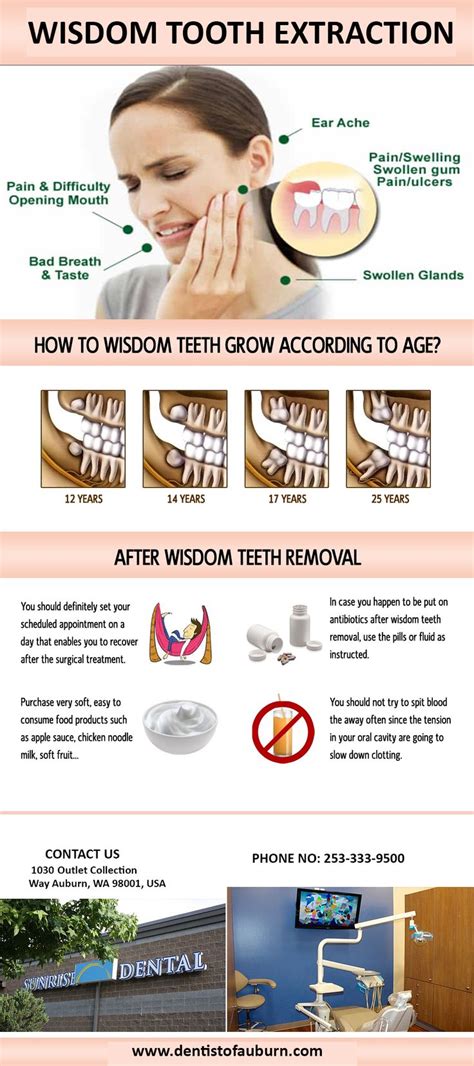 How To Tooth Care After Wisdom Tooth Extraction Dentistas