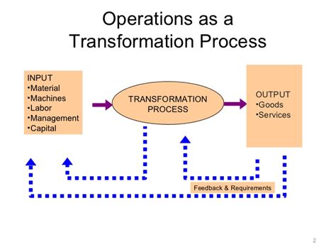 Production and operations management can be divided into three major functions. Production and operations management