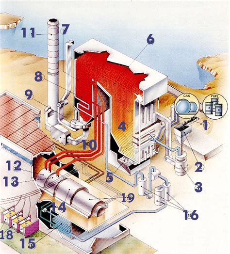 descripción de las etapas de funcionamiento centrales termoelectricas