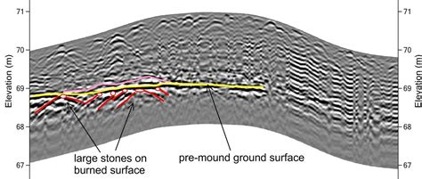Gpr For Archaeology Collecting Processing And Interpreting Ground