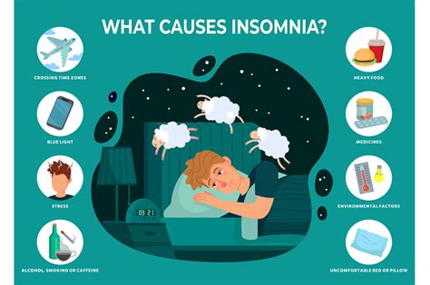 Insomnia Causes Infographics Sleeping Disorder Reasons Man Dont Slee