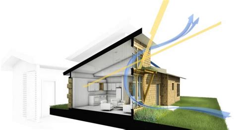 ᐈ Casas Sustentables En México【2020】arquitectura Sustentable Casas
