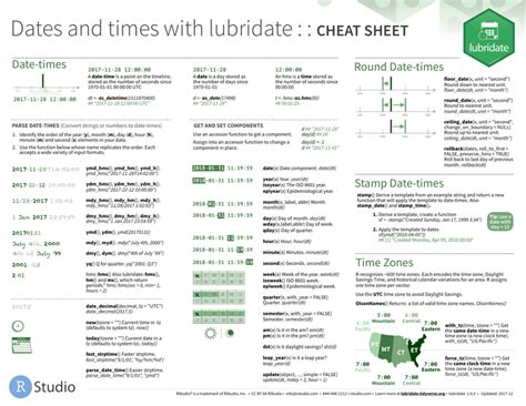 Lubridate Cheat Sheet Download Printable Pdf Templateroller