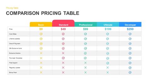 Comparison Pricing Table Powerpoint And Keynote Template Slidebazaar