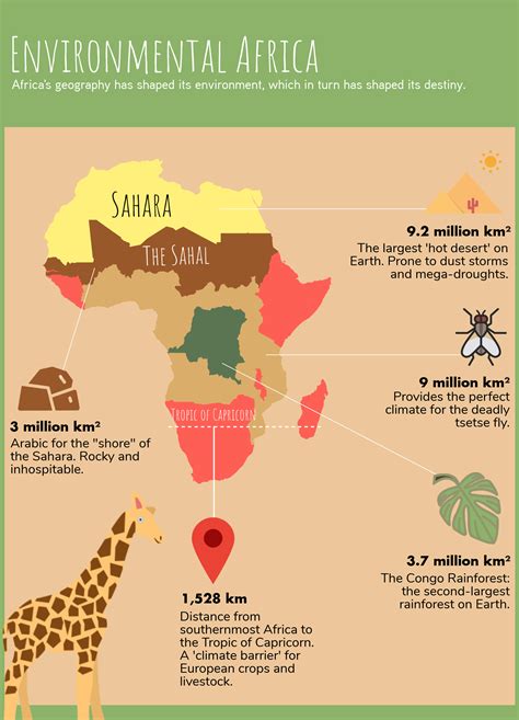 Africa Mapped Five Physical Maps Of Africa Tusk Photo