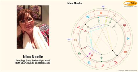 Nica Noelles Natal Birth Chart Kundli Horoscope Astrology Forecast