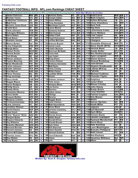 These printable nfl fantasy football rankings go beyond. Fantasy Football Info 2009 NFL.com Football Cheat Sheet