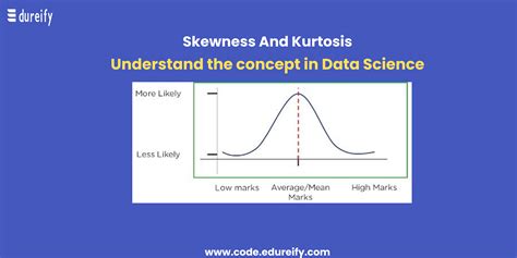 Skewness And Kurtosis A Guide To The Two Important Elements Of The