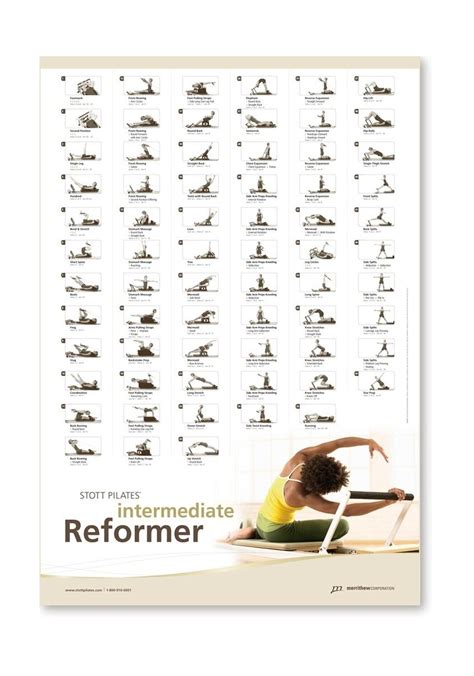Pilates Reformer Workout Chart Eoua Blog