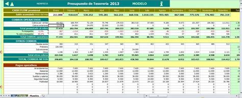 Formato Presupuesto Excel Formato En Excel Presupuesto De Tesorer 237 A
