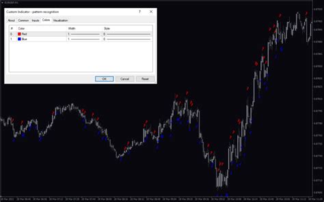 Pattern Recognition Master Mt4 Indicator Download For Free Mt4collection