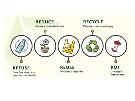 Zero Waste Là Gì Nguyên Tắc 5r Nhập Môn Lối Sống Xanh Zero Waste
