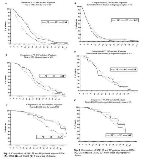 Multiple Sclerosis Research Researchspeak Slaying The Ppms Dogma