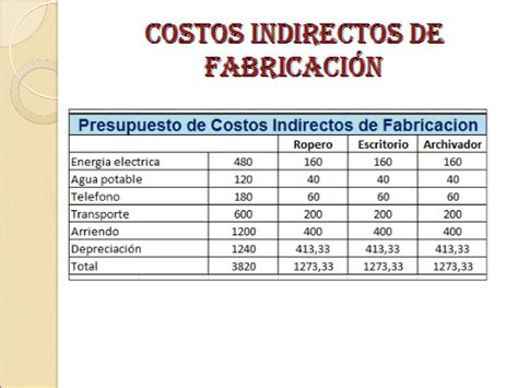 Proyecto De Presupuestos