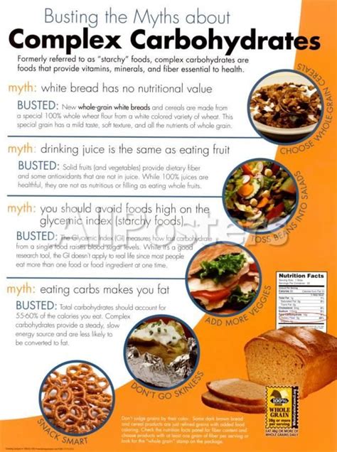 Complex Carbohydrates Posters Healthy Nutrition