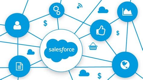 Salesforce Integration 5 Reasons Why Your Learning Management System
