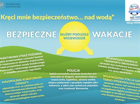 Wakacyjne rady, kartka z wakacji oraz zabytki w polsce. Bezpieczne wakacje - "Kręci mnie bezpieczeństwo… nad wodą ...