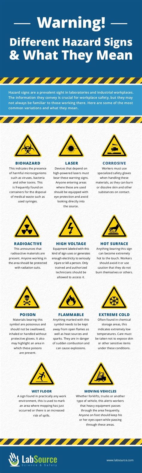 Common Hazard Signs You Might See At Work And What They Mean Hazard