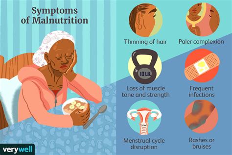 Symptoms And Complications Of Not Eating