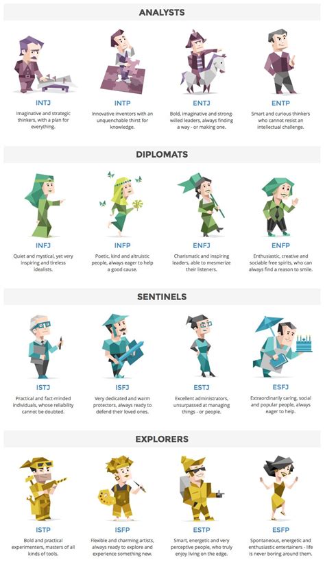 16 Personalities Meyers Brigg Characters Myers Briggs Personality