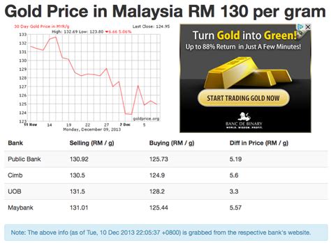 916 Gold Malaysia Price Per Gram Make Money With Bitcoin Robots