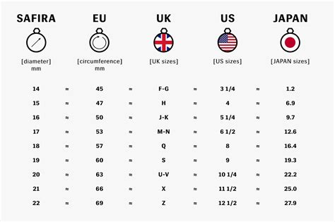 How To Know Your Ring Size Uk On Screen Ring Size Chart At