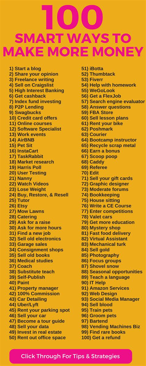 How much can you make: 50+ Ways You Can Make Money From Home (With images) | Make ...