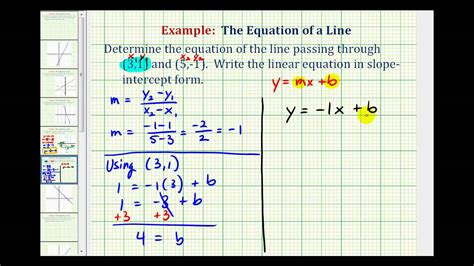 Ex 1: Find the Equation of a Line in Slope Intercept Form Given Two ...