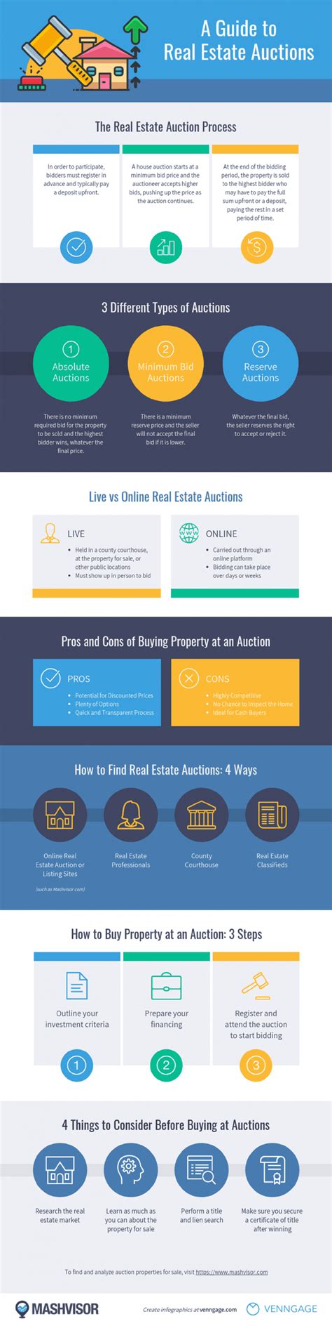 A Guide To Real Estate Auctions Infographic Real Estate Auction