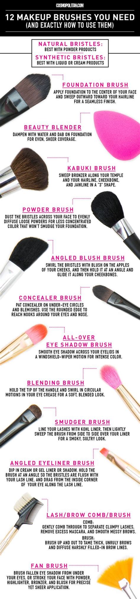 12 Makeup Brushes You Need And How To Use Them Build Your Own Makeup