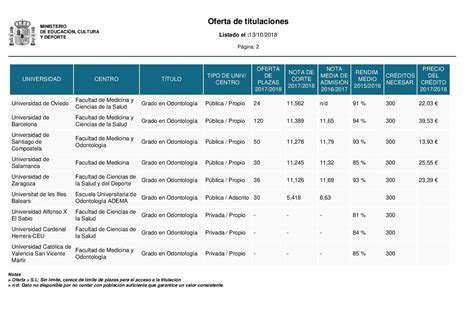 Odontologia Unicamp Nota De Corte