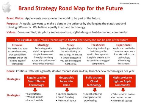 V Creating A Brand Strategy Creative Corporateand Marketing Communication