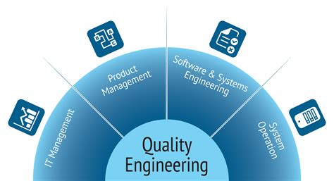 Differences between quality assurance and quality control definitions of qa and qc. Quality engineering - Wikiwand