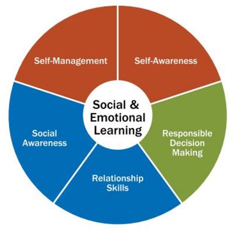 Sustainability Free Full Text Teachers Socialemotional Competence