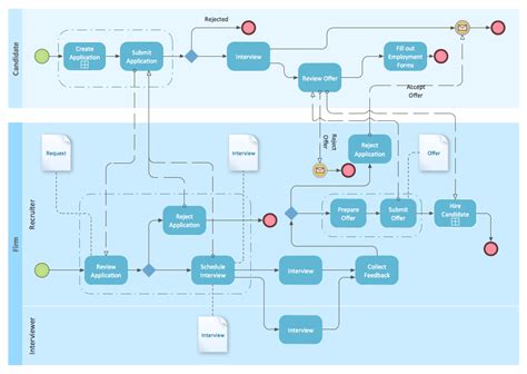Bpmn Types Of Flowcharts Business Process Reengineering Examples Bpmn Examples