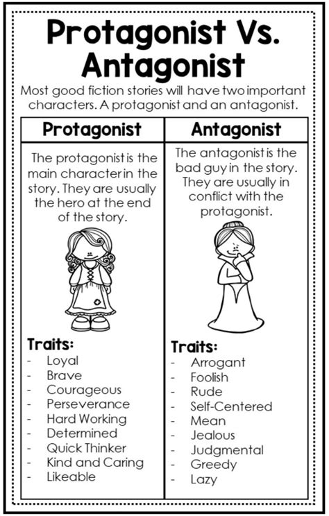 What Is The Difference Between Protagonist And Antagonist