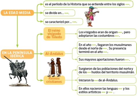 Esquema Edad Media 5o Primaria Edad Media En La Península Sociales 5º