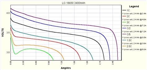 Lead acid tubular gel vrla battery charging method. Faster Battery Charging